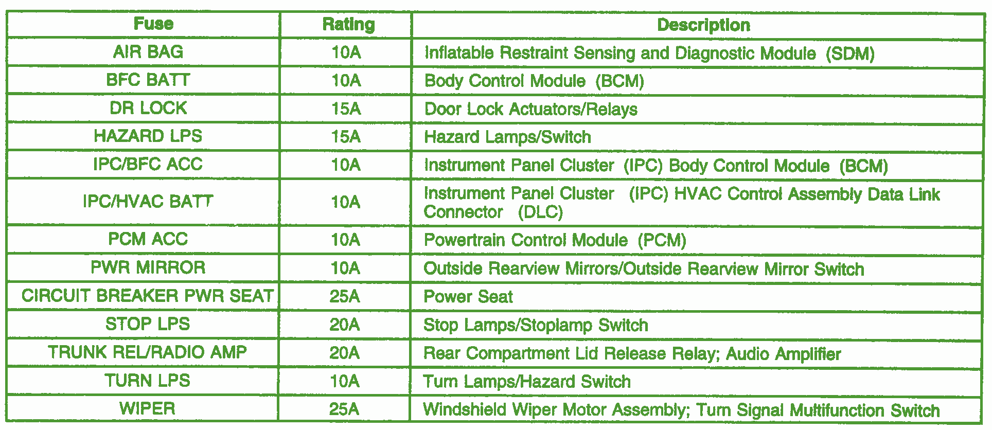 2001 Oldsmobile Aurora Radio Wiring Diagram