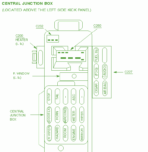 99 Ford Escort Central Junction Fuse Box Diagram  U2013 Auto