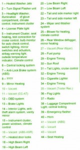 Audi A4 (B5). Fuse Box Diagram – Auto Fuse Box Diagram