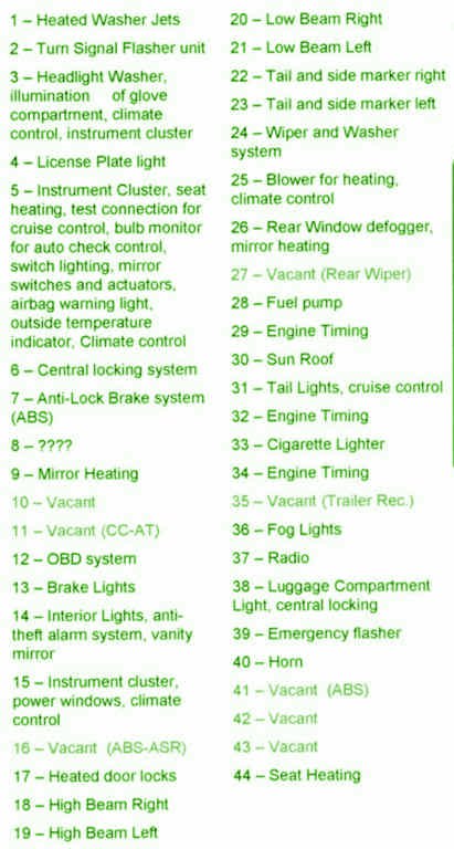 Audi A4  B5   Fuse Box Diagram  U2013 Auto Fuse Box Diagram