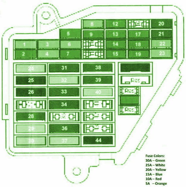 Audi A4  B5   Fuse Box Diagram  U2013 Auto Fuse Box Diagram