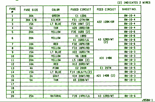 Dodge Dakota V8 Fuse Box Diagram  U2013 Auto Fuse Box Diagram