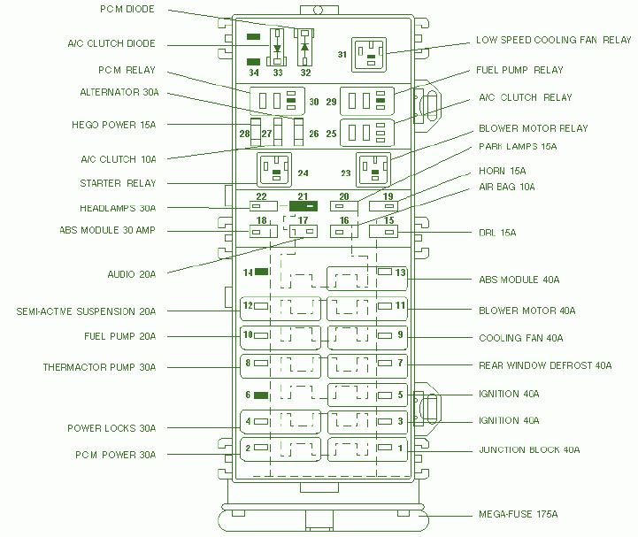 Ford Tauru Fuse Panel Diagram - Wiring Diagram