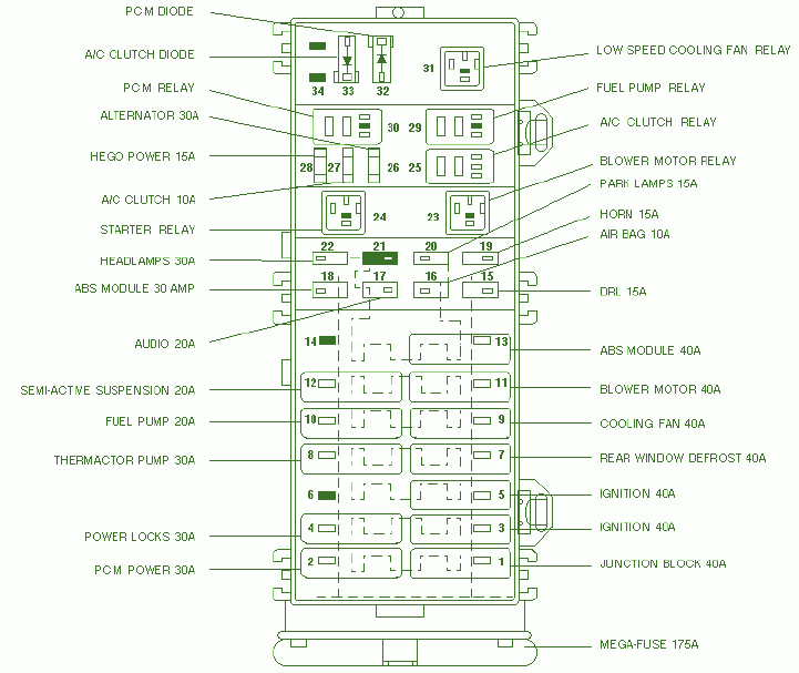 Ford Taurus 2004 Fuse Box Diagram – Auto Fuse Box Diagram