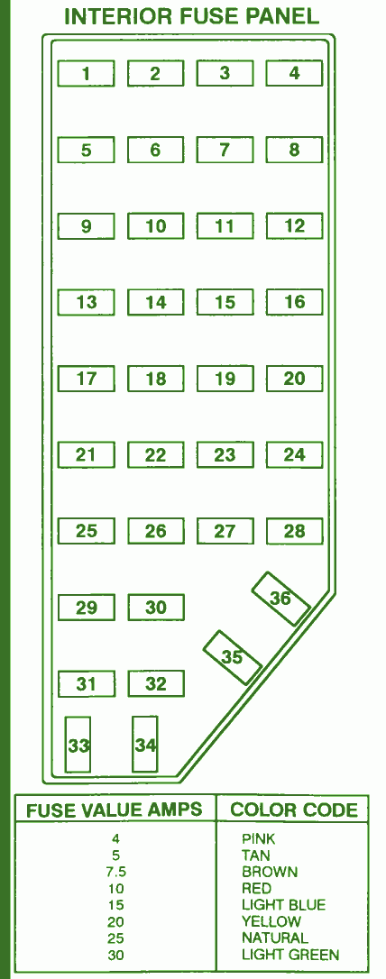 1996 Ford Explorer Fuse Box Diagram – Auto Fuse Box Diagram