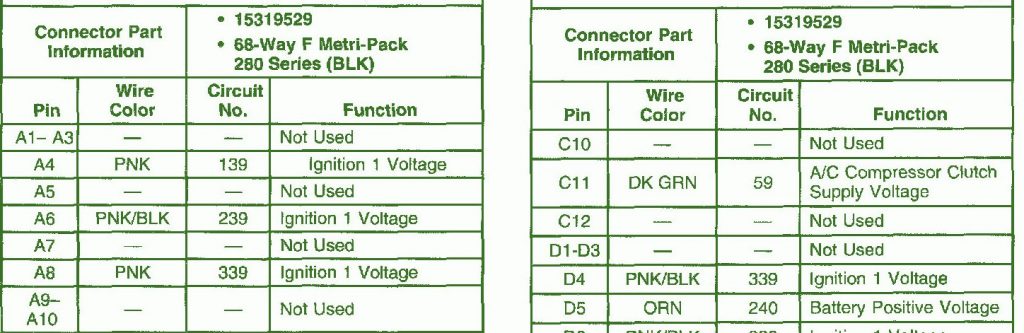 Pontiac Bonneville SLE Fuse Box Diagram – Auto Fuse Box Diagram
