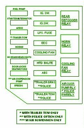 Ford Crown Victoria 2003 Fuse Box Diagram – Auto Fuse Box Diagram