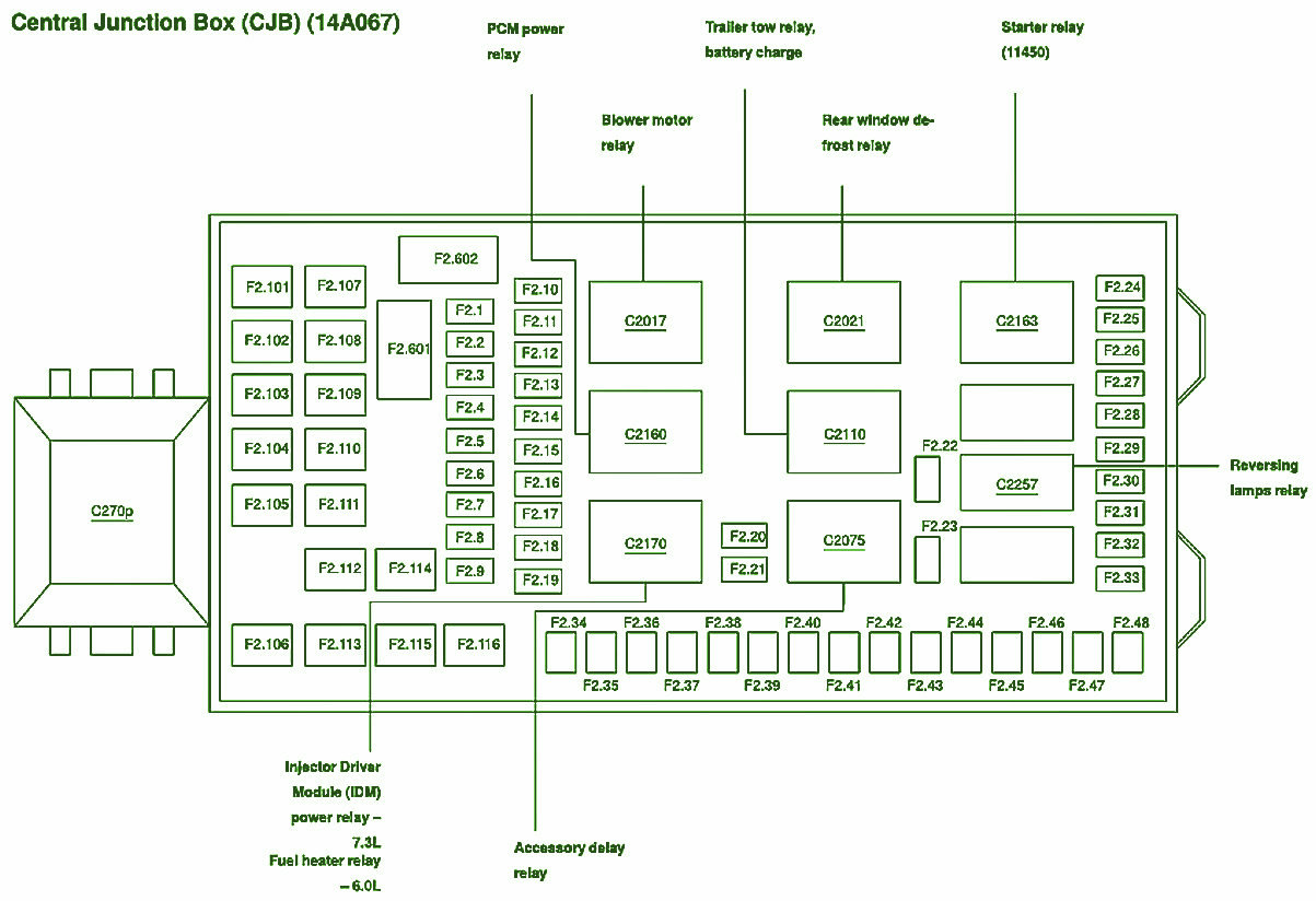 Ford F350 Central Junction Fuse Box Diagram  U2013 Auto Fuse