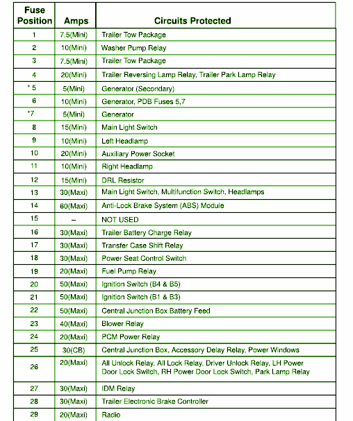 Ford F550 Fuse Box Diagram  U2013 Auto Fuse Box Diagram