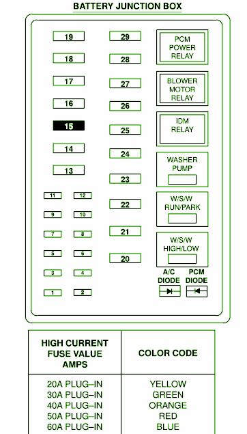 Ford F550 Fuse Box Diagram – Auto Fuse Box Diagram