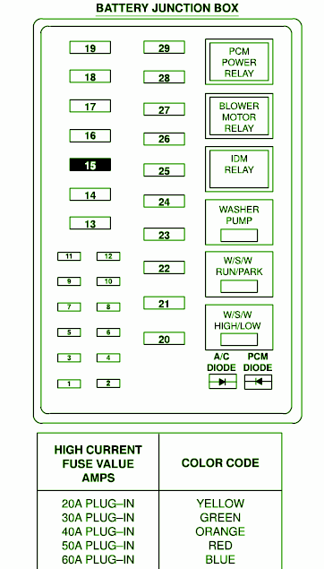 Ford F550 Fuse Box Diagram  U2013 Auto Fuse Box Diagram