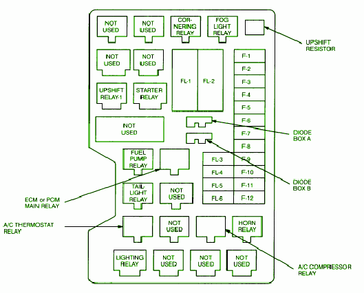 2011 Isuzu Npr Fuse Box Diagram - Isuzu Npr Fuse Box Diagram - Diagram