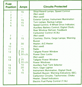 1986 Ford Bronco Fuse Box Diagram – Auto Fuse Box Diagram