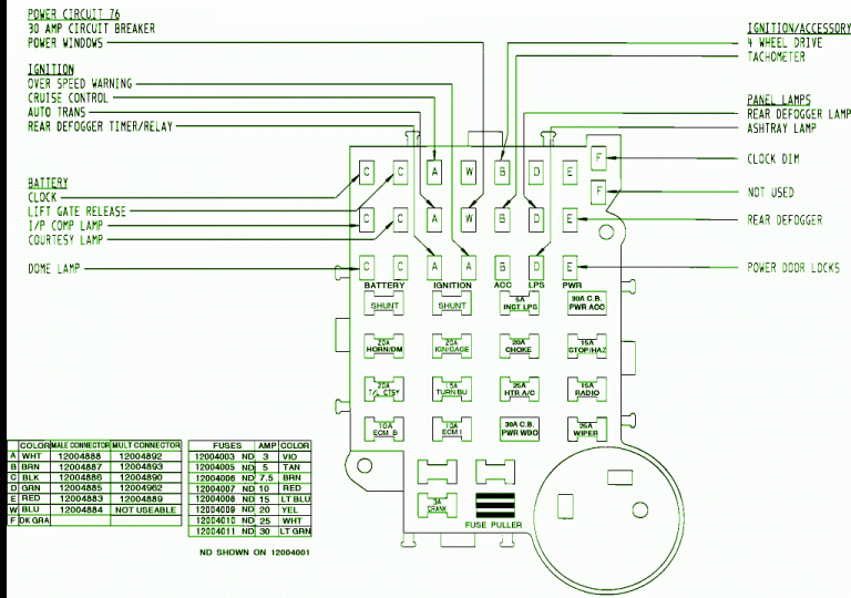 1986 Chevy Truck Fuse Panel Diagram / 1986 Corvette Fuse Box Diagram