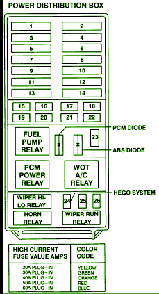 1995 Ford Explorer Fuse Box Diagram – Auto Fuse Box Diagram