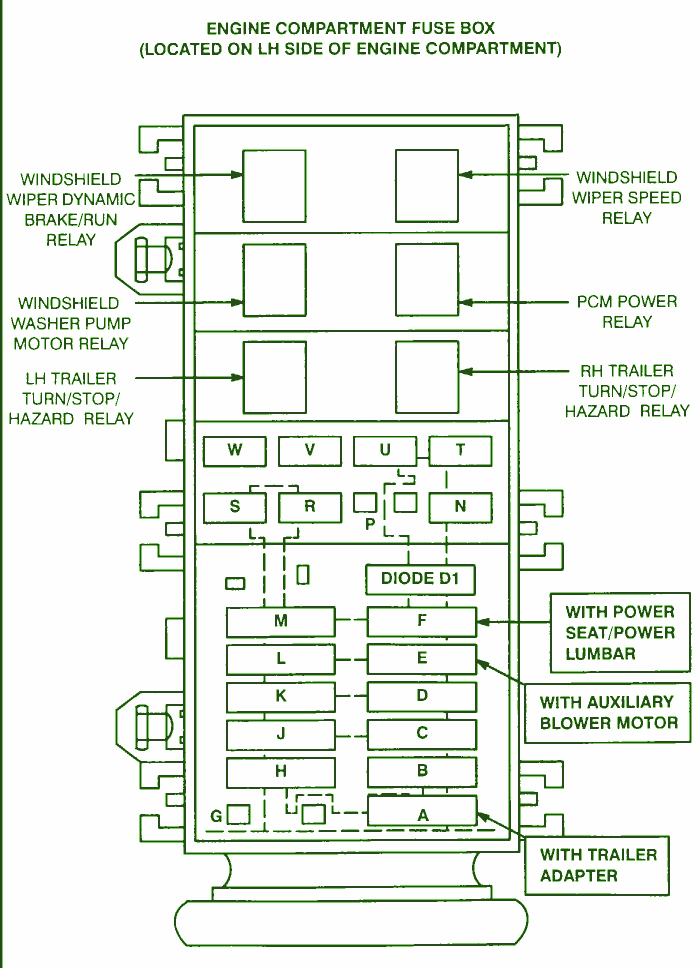 1995 Ford Windstar Fuse Box Diagram – Auto Fuse Box Diagram