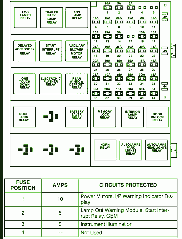 1995 Ford Windstar Inside Fuse Box Diagram – Auto Fuse Box Diagram