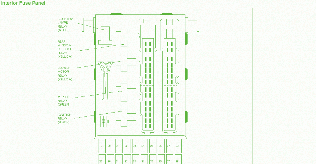 1995 Mercury Mystique Interior Fuse Box Diagram – Auto Fuse Box Diagram