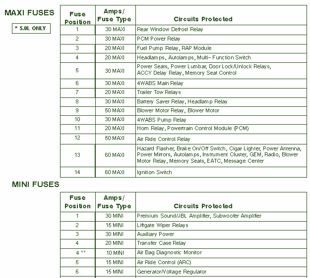 35 2000 Ford Explorer Xlt Fuse Box Diagram - Wiring Diagram Database