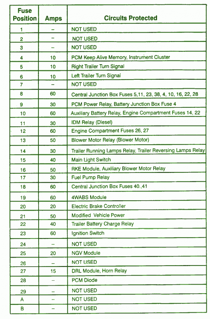 1999 Ford E350 Fuse Box Diagram – Auto Fuse Box Diagram