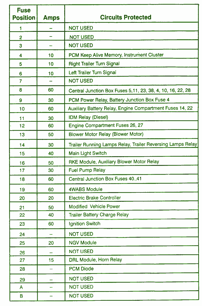 2010 ford e150 fuse box diagram