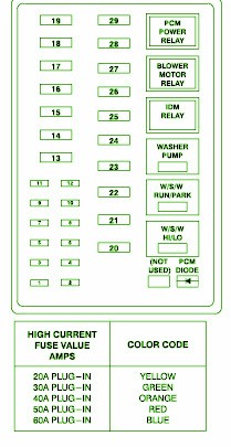 1999 Ford F350 Fuse Box Diagram – Auto Fuse Box Diagram