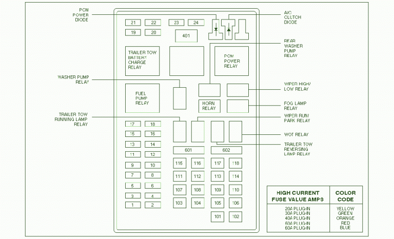 1999 Lincoln Navigator Fuse Box Diagram – Auto Fuse Box Diagram