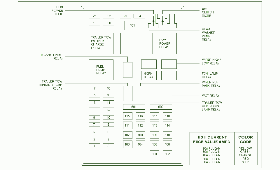 1999 Lincoln Navigator Fuse Box Diagram – Auto Fuse Box Diagram