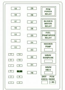 1999 f250 Superduty Fuse Box Diagram – Auto Fuse Box Diagram