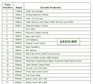 1999 f250 Superduty Fuse Box Diagram – Auto Fuse Box Diagram