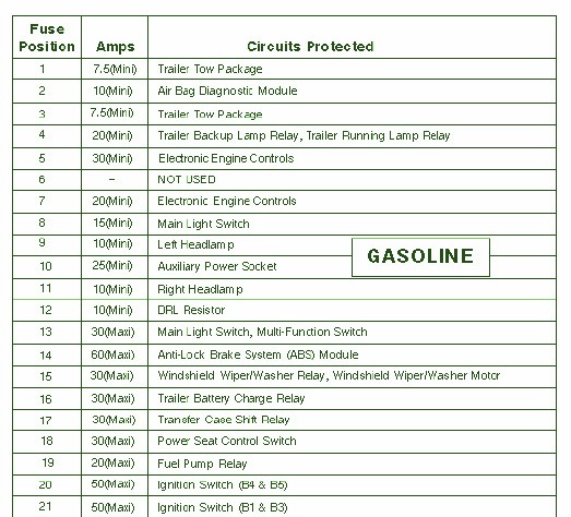 7 Pin Trailer Wiring Diagram Ford from www.autofuseboxdiagram.com