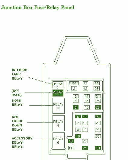 Ford Fuse Box Diagram 99 F 250 Super Duty