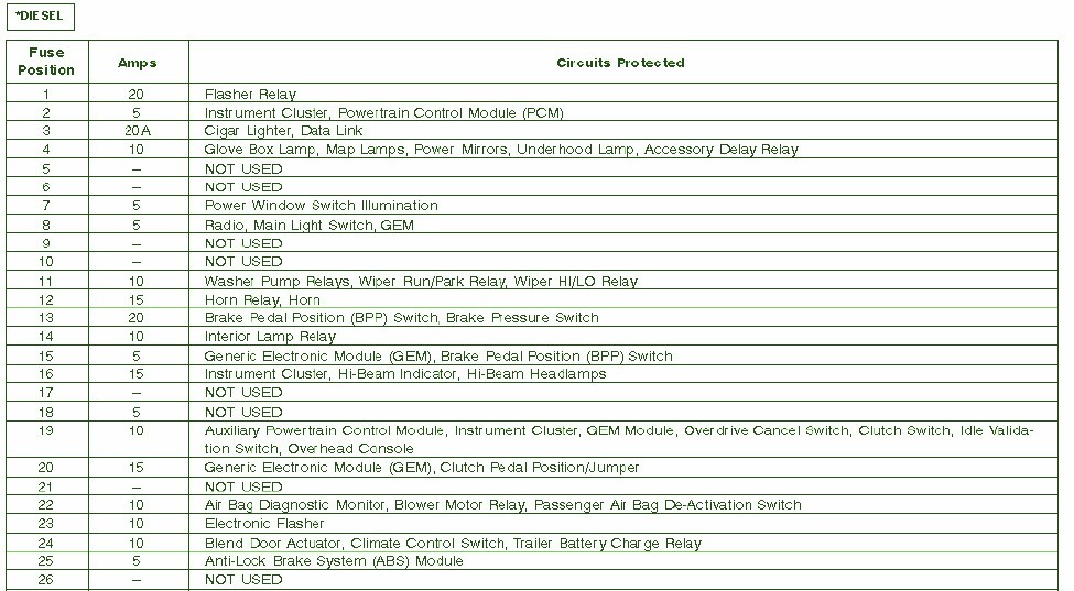 2002 Pontiac Sunfire Radio Wiring Diagram from www.autofuseboxdiagram.com