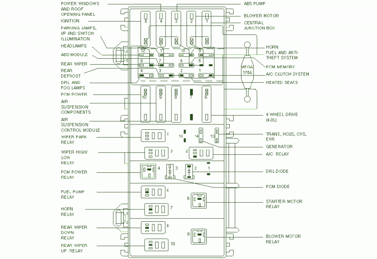 2000 Ford Explorer Fuse Box Diagram – Auto Fuse Box Diagram