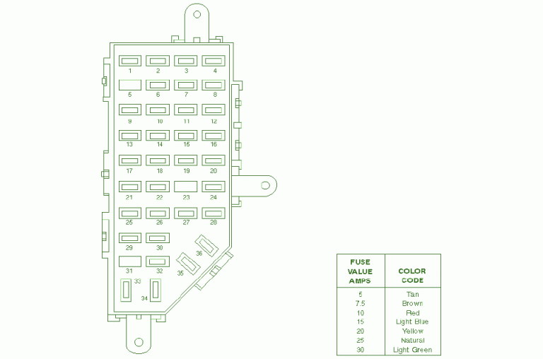 2000 Ford Explorer Under The Hood Fuse Box Diagram – Auto Fuse Box Diagram