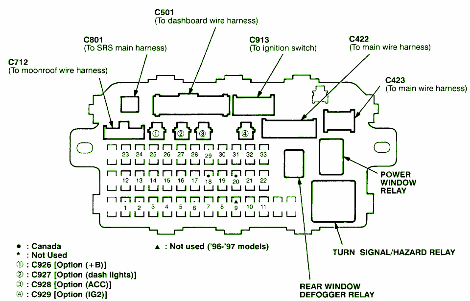 1999 Honda Civic Fuse Box Diagram