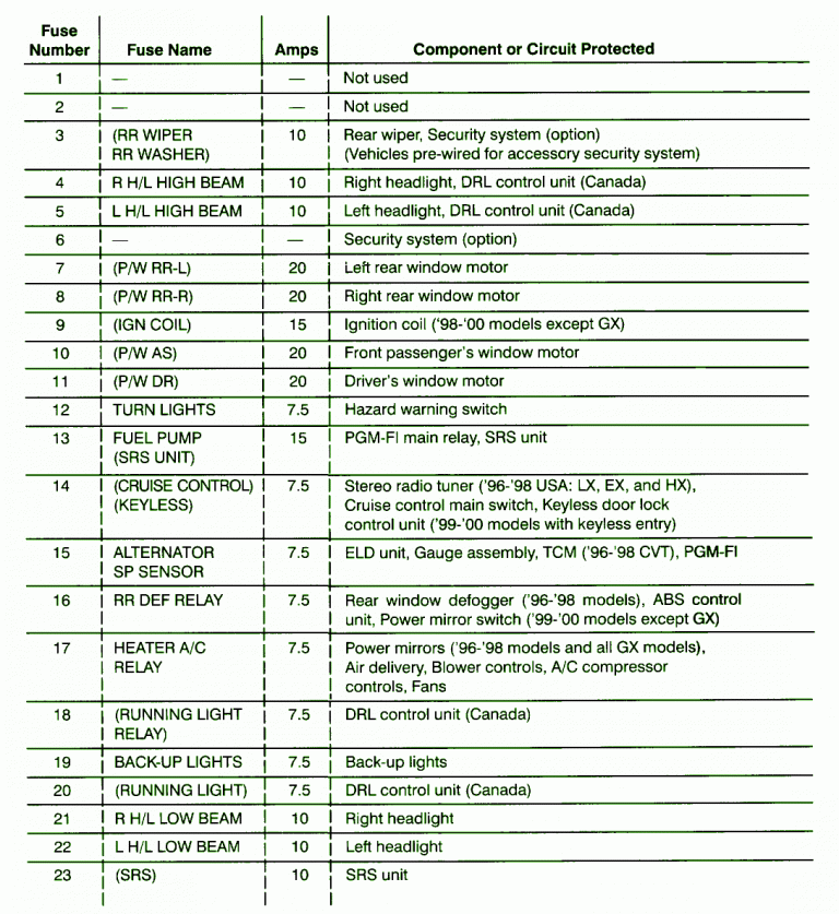 Honda Civic 99 Fuse Box Diagram