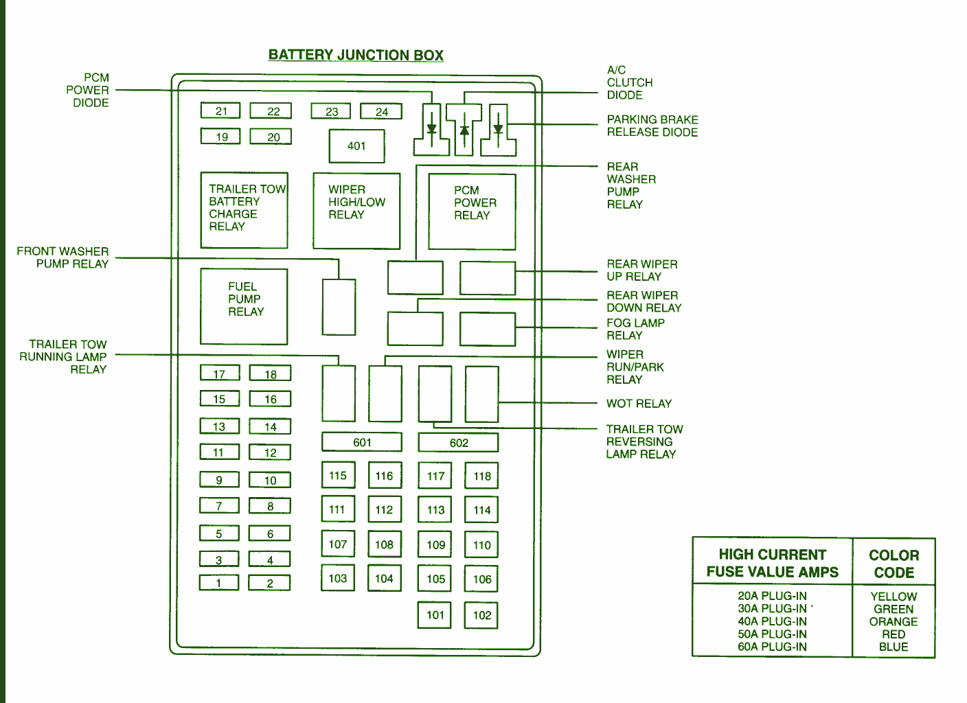 2001 Ford Expedition Fuse Box Diagram – Auto Fuse Box Diagram