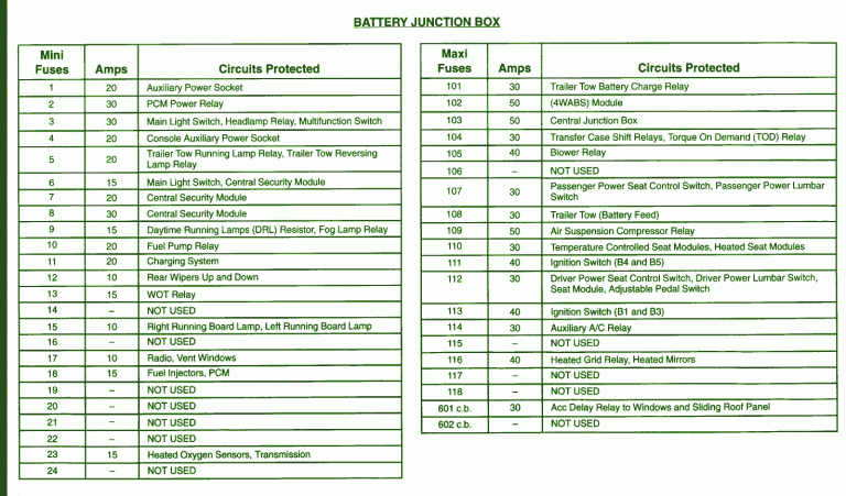 2001 Ford Expedition Fuse Box Diagram – Auto Fuse Box Diagram