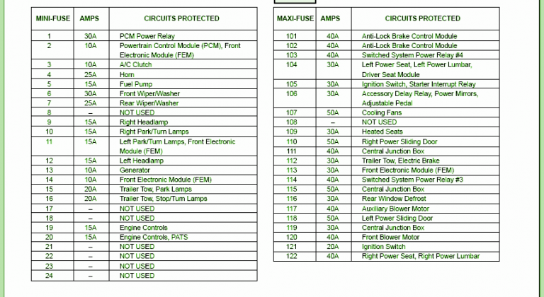 2001 Ford Windstar SEL Fuse Box Diagram – Auto Fuse Box Diagram