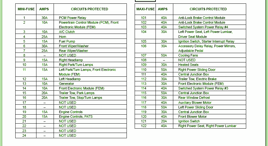 25 2003 Ford Windstar Wiring Diagram - Wiring Database 2020