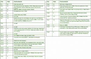 2002 Ford Explorer Fsue Box Diagram – Auto Fuse Box Diagram