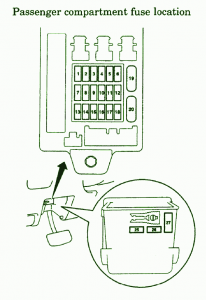 2002 Mitsubishi Lancer Passenger Compartment Fuse Box Diagram - Auto Fuse Box Diagram