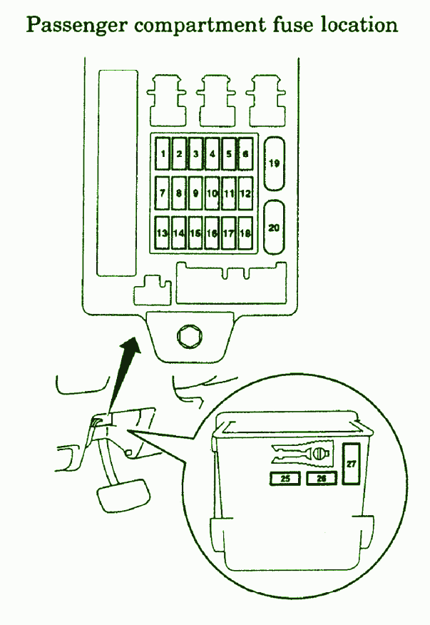 2002 Mitsubishi Lancer Passenger Compartment Fuse Box Diagram – Auto