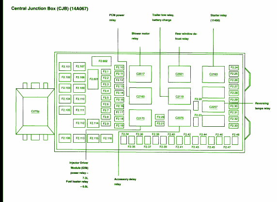 03 excursion fuse box diagram
