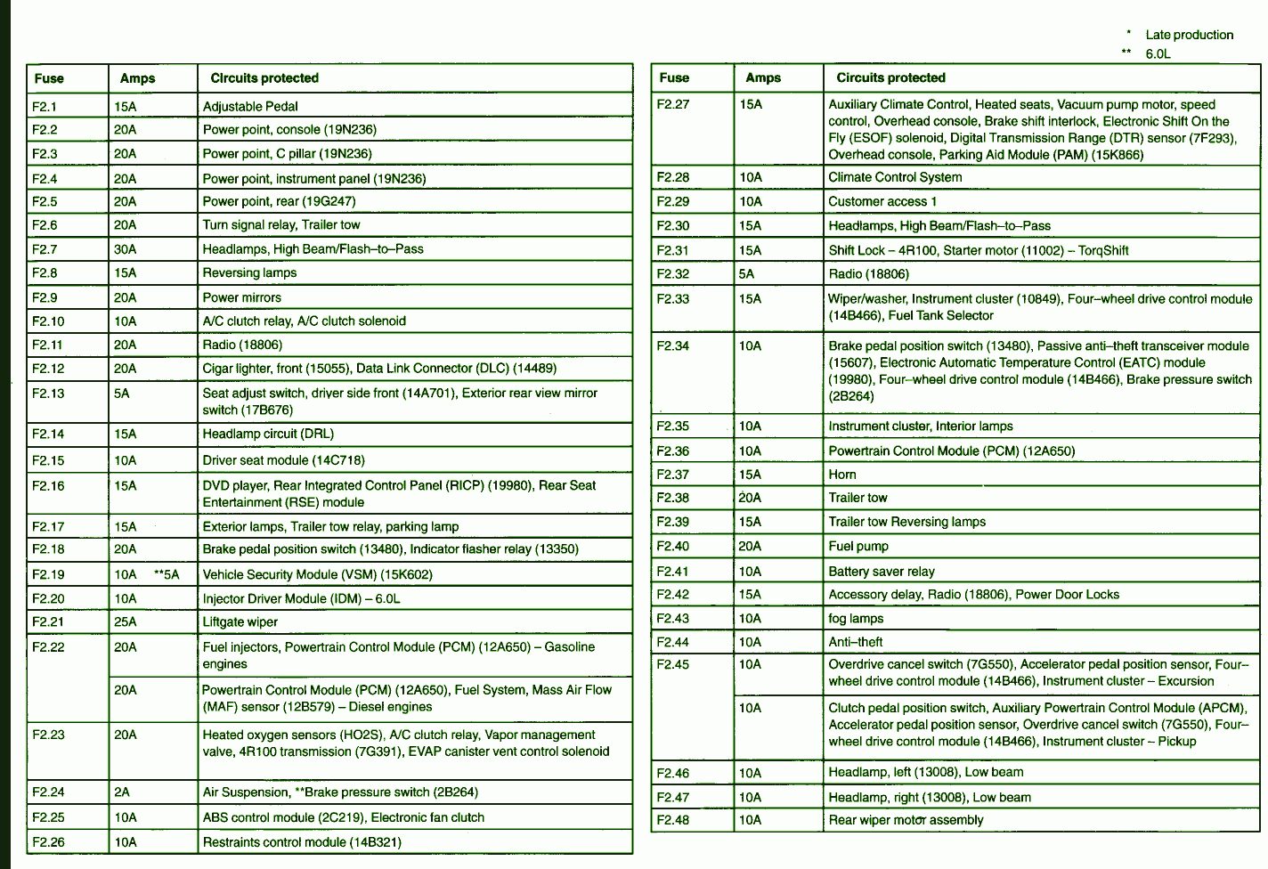 2003 Ford F350 Fuse Box Diagram – Auto Fuse Box Diagram