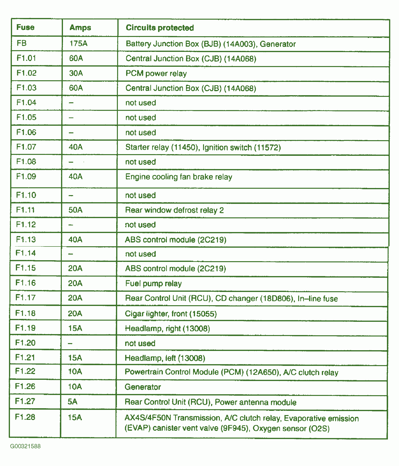 2003 Ford Taurus Fuse Box Diagram – Auto Fuse Box Diagram 13 ford taurus interceptor fuse box diagram 