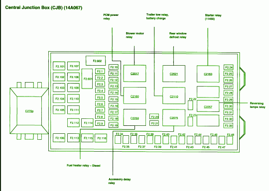 2004 Ford F250 Central Junction Fuse Box Diagram – Auto Fuse Box Diagram