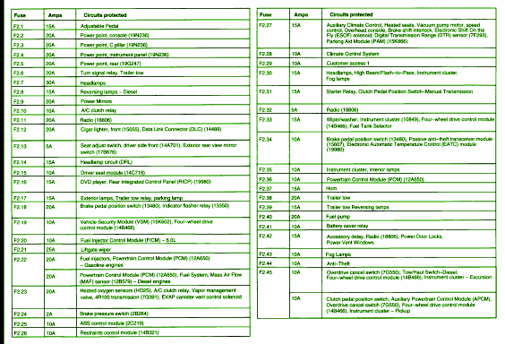 2004 Ford F250 Central Junction Fuse Box Diagram – Auto Fuse Box Diagram