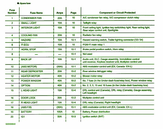 2004 Honda CR-V Fuse BOx Diagram – Auto Fuse Box Diagram